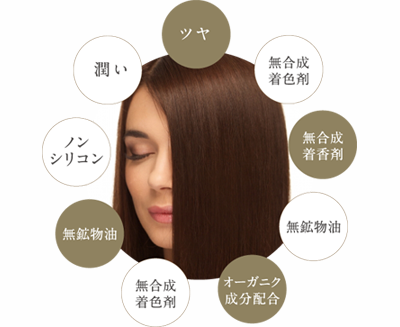 ECサイトバナー