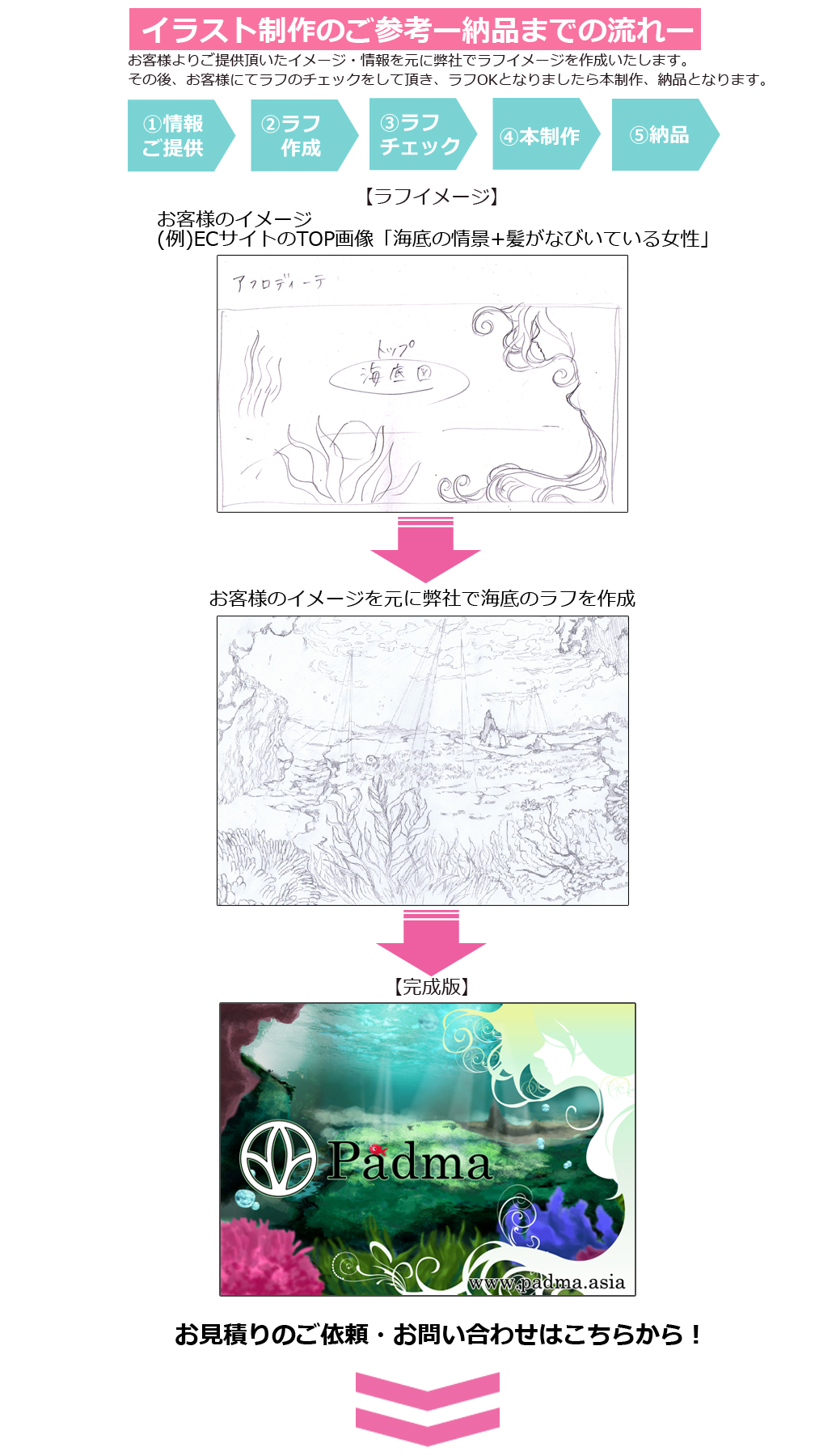 Portfolio Item